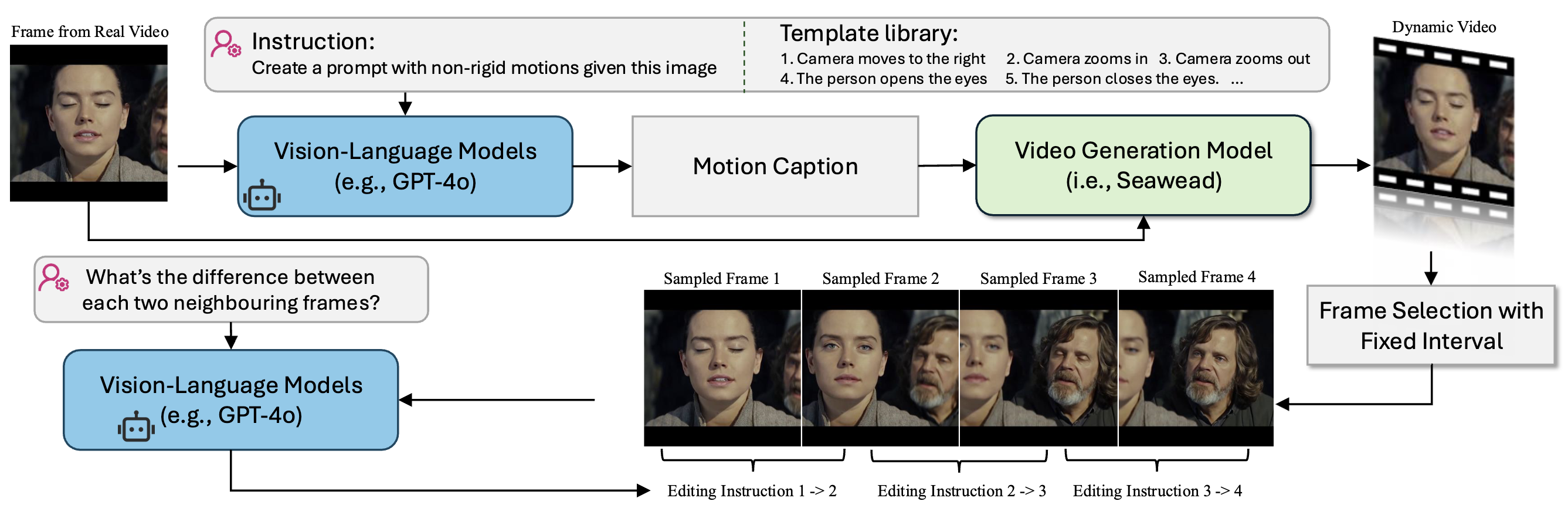 ByteMorph Dataset Construction